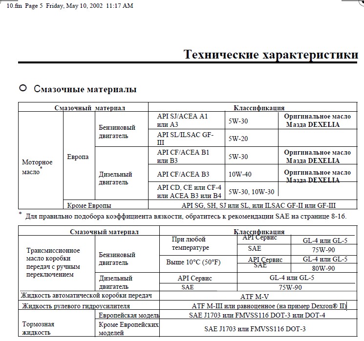 Top 15 Zhidkostej Dlya Gur Psf Atf Dextron Kakie Luchshe