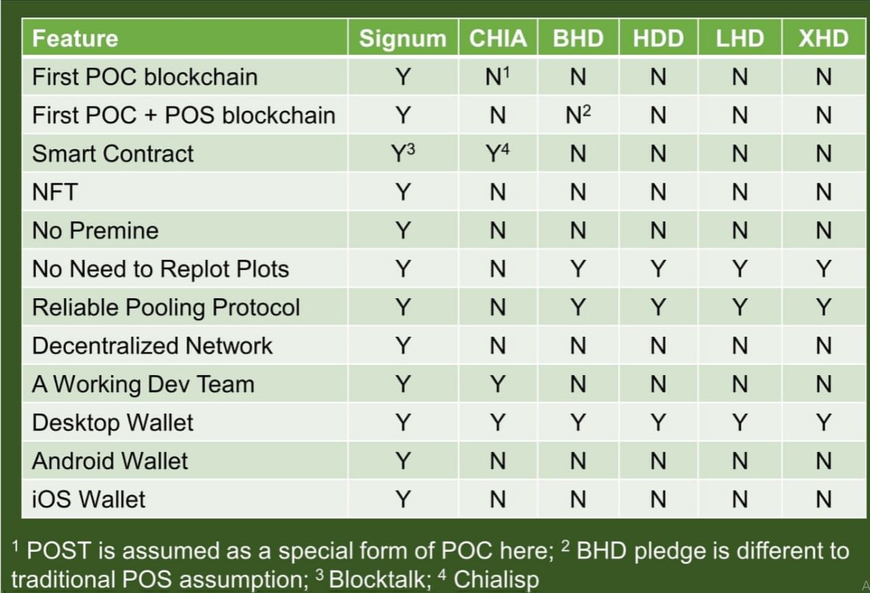 chia coin contract