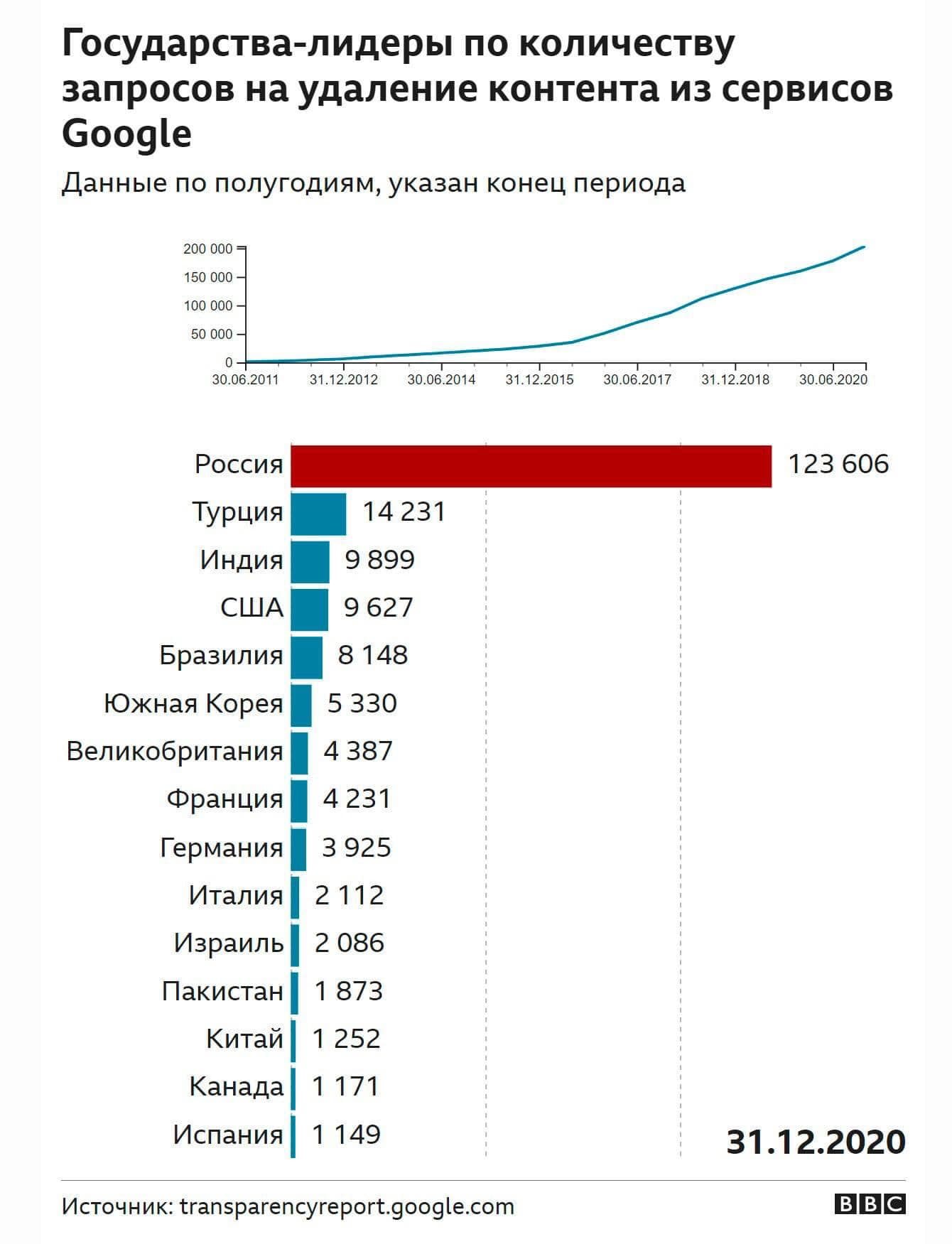 Российские блогеры начали массово размещать посты о «вреде VPN» – скорее  всего, проплаченные