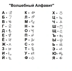 Сказочный алфавит. Сказочный патруль алфавит сказочного языка. Сказочный алфавит из сказочного патруля. Язык сказочного патруля алфавит. Шифр сказочного патруля.